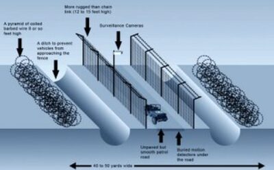 Proposed Border Fence in the Southwest