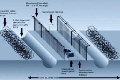 Proposed Border Fence in the Southwest