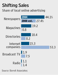 internet 743958