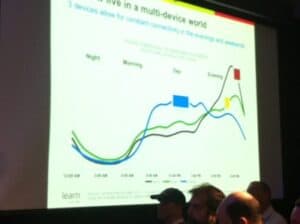 Where the Googlers Are