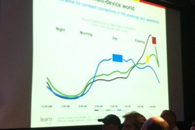 google