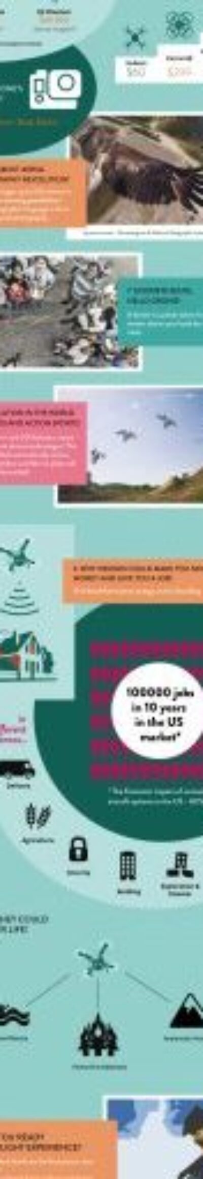 A drone infographic