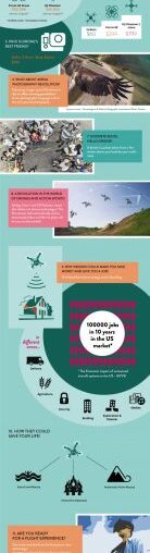 A drone infographic